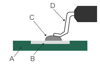 Unzureichende Verteilung der Lötpaste