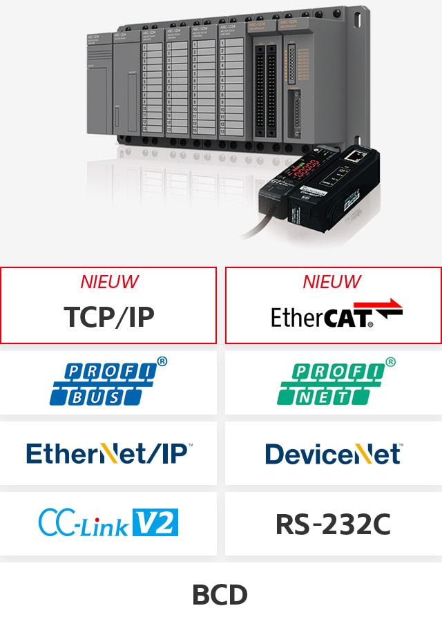 [NIEUW] TCP/IP, [NIEUW] EtherCAT, PROFIBUS, PROFINET, EtherNet/IP®, DeviceNet®, CC-Link V2, RS-232C, BCD