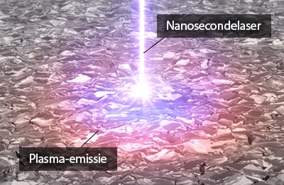 Nanosecondelaser / Plasma-emissie