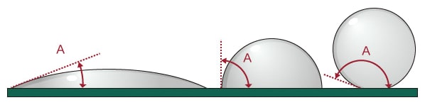 Voorbeeld van de beenlengte van een lasparel