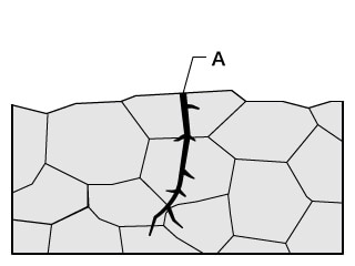 A. Transkristallijne scheurvorming