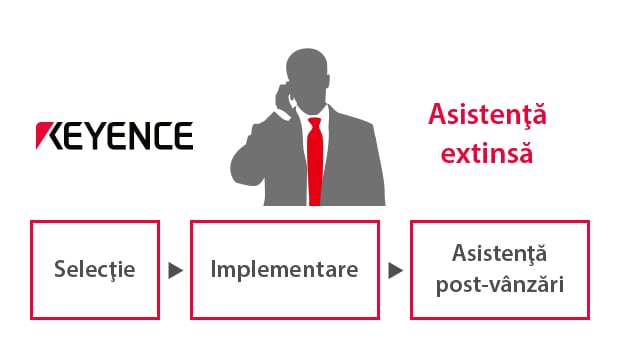 KEYENCE Asistenţă extinsă Selecţie Implementare Asistenţă post-vânzări