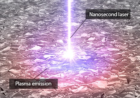 Nanosecond laser / Plasma emission