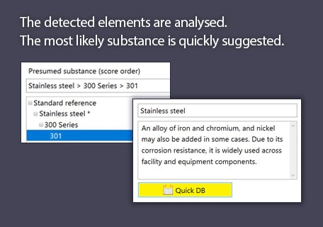 The detected  elements are  analysed. The most likely substance is quickly suggested.