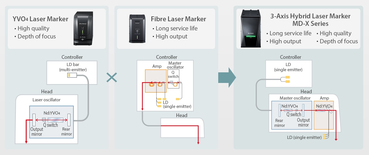 Laser Beam Quality and M2 Measurement: Beam Amplification and Quality Variables