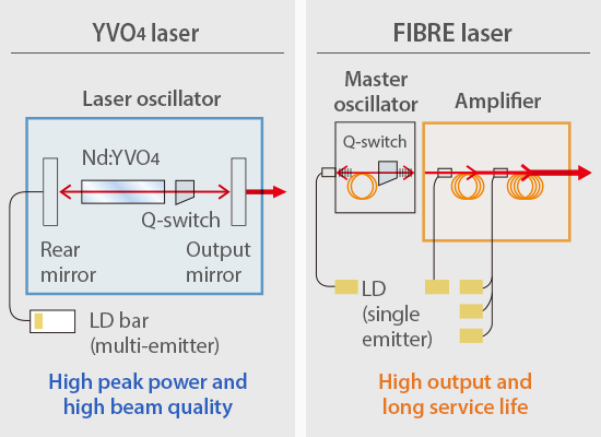 Laser Beam Quality and M2 Measurement: Beam Amplification and Quality  Variables
