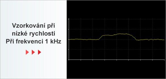 Vzorkování při nízké rychlosti Při frekvenci 1 kHz 
