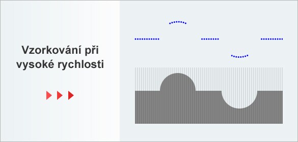 Vzorkování při vysoké rychlosti