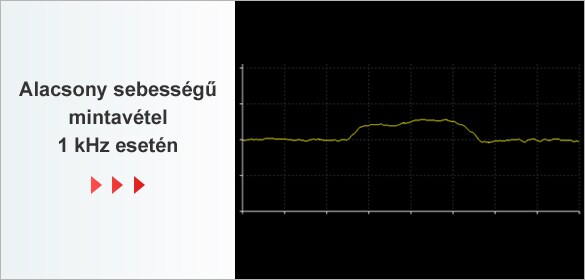 Alacsony sebességű mintavétel 1 kHz esetén