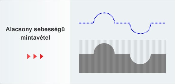 Alacsony sebességű mintavétel