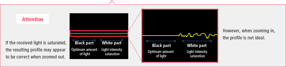 ※Attention:If the received light is saturated, the resulting profile may appear to be correct when zoomed out. However, when zooming in, the profile is not ideal.