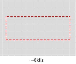 ～8kHz