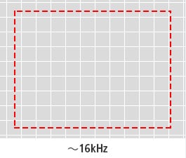 ～16kHz