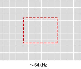 ～64kHz