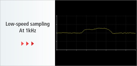 Low-speed sampling At 1 kHz 