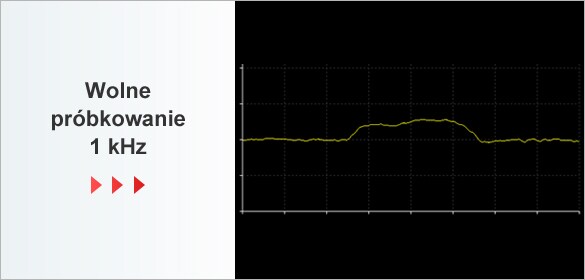 Wolne próbkowanie 1 kHz