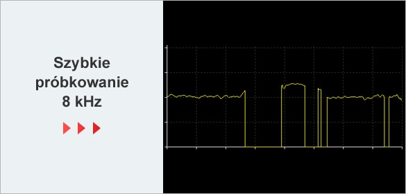 Szybkie próbkowanie 8 kHz