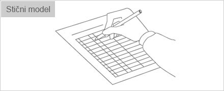 Stični model