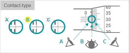 Contact-type