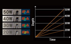 High-Power Fibre Laser Technology