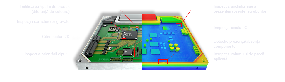 Identificarea tipului de produs (diferenţă de culoare) / Inspecţia caracterelor gravate / Citire coduri 2D / Inspecţia orientării cipului / Inspecţia aşchiilor sau a prezenţei/absenţei şuruburilor / Inspecţia cipului IC / Detecție prezență/absență componente / Insepcția volumului de pastă aplicată