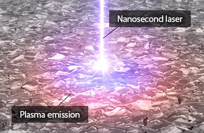 Nanosecond laser pulse / Plasma emission