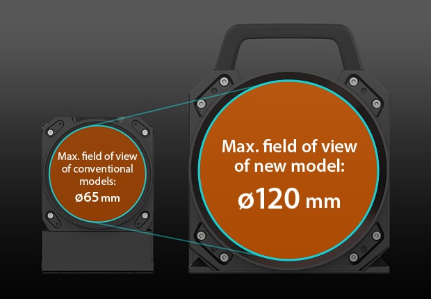 Max. field of view of conventional models: ø65 mm Max. field of view of new model: ø120 mm