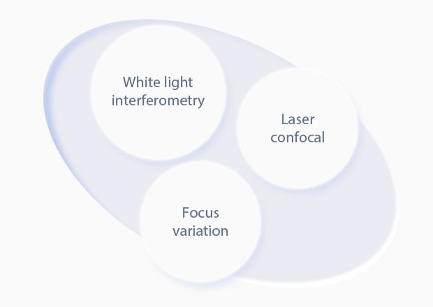 White light interferometry / Laser confocal / Focus variation
