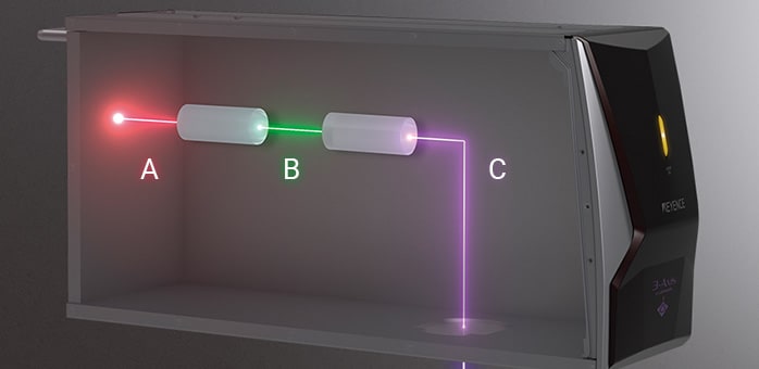 Mechanism and Characteristics of UV Lasers