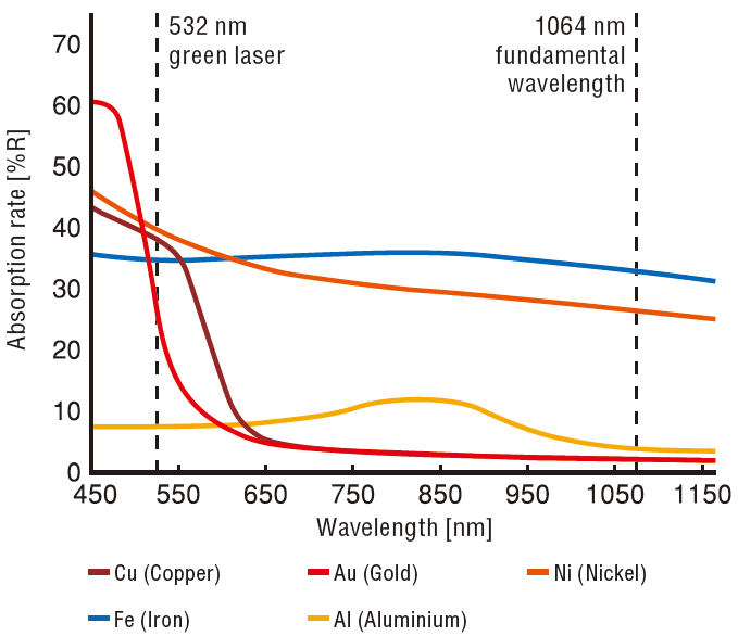 Laser Marking for Metal Material Laser Marking Basics KEYENCE