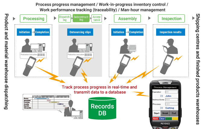 Case Studies for Handheld Mobile Computers