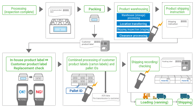 Case Studies for Handheld Mobile Computers