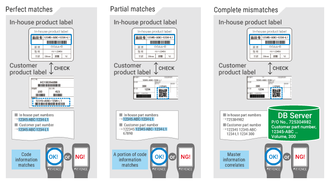 Case Studies for Handheld Mobile Computers