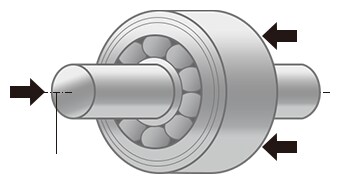 Axial load: