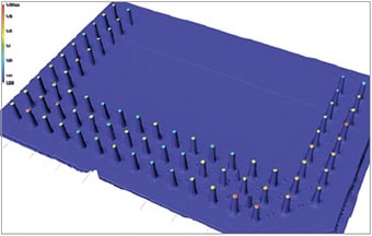 A Measurement Method that Solves Problems in Coplanarity Inspection