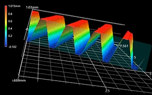 A Solution to Problems in Gear Tooth Thickness Measurement