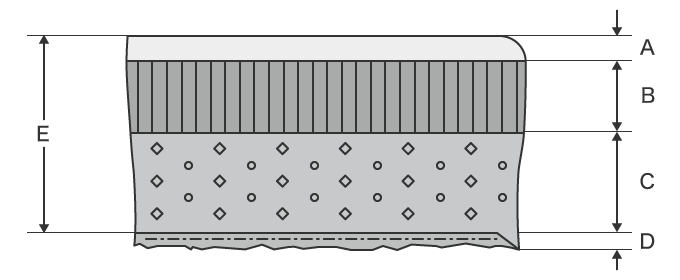 Cut Surface Resulting From Shearing