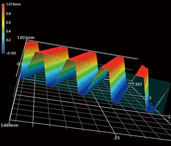 A Solution to Problems in Gear Tooth Thickness Measurement