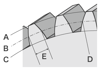 Gear Tooth Thickness