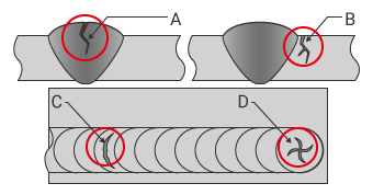 Cracking (welding bead and base metal surface)