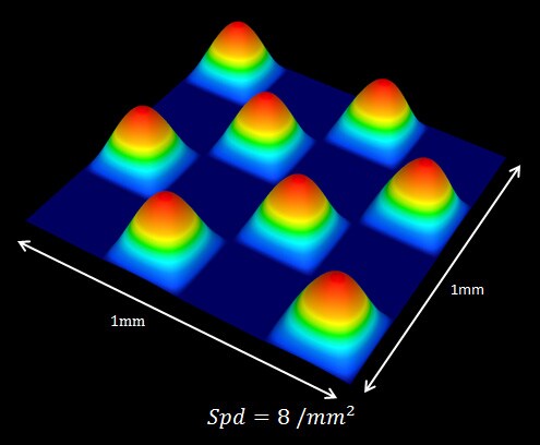 Spd (Density of peaks)