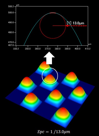 Spc (Arithmetic mean peak curvature)