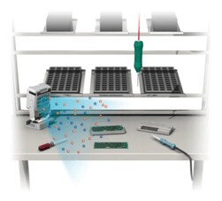 Countermeasures with static eliminators (ionizers)