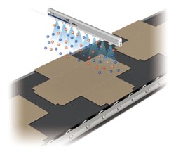 Countermeasures with static eliminators (ionizers)