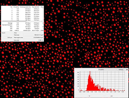 Particle size analysis and histogram display using image binary processing (400x)