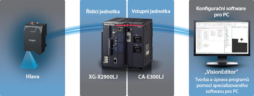 Tvorba a úprava programů pomocí specializovaného softwaru pro PC