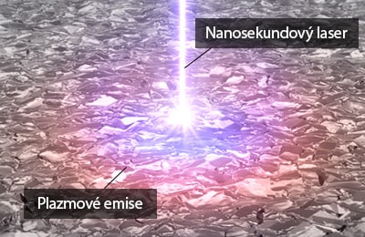 Nanosekundový laser / Plazmové emise