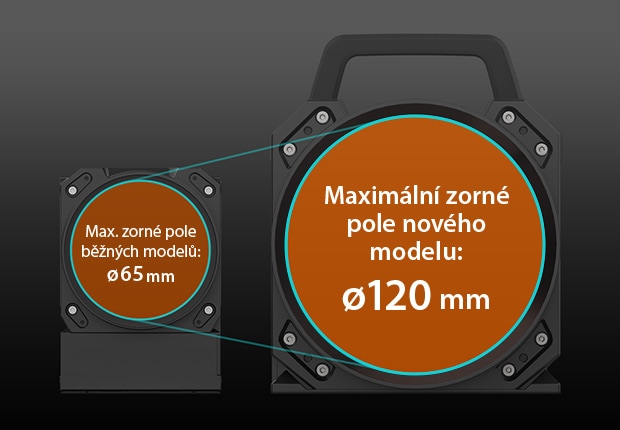 Max. zorné pole běžných modelů: ø65 mm Maximální zorné pole nového modelu: ø120 mm