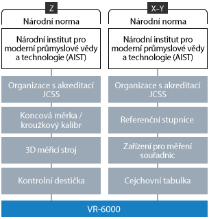 Výhoda 2: Měřicí systém podporuje sledovatelnost.