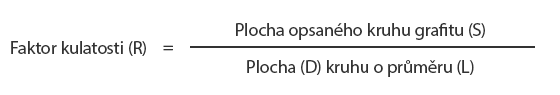 Stanovení faktoru kulatosti